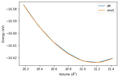 ../../_images/source_notebooks_energy_volume_curve_35_1.png