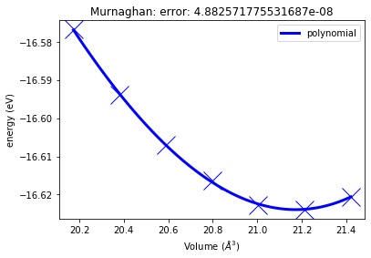 ../../_images/source_notebooks_energy_volume_curve_46_0.png